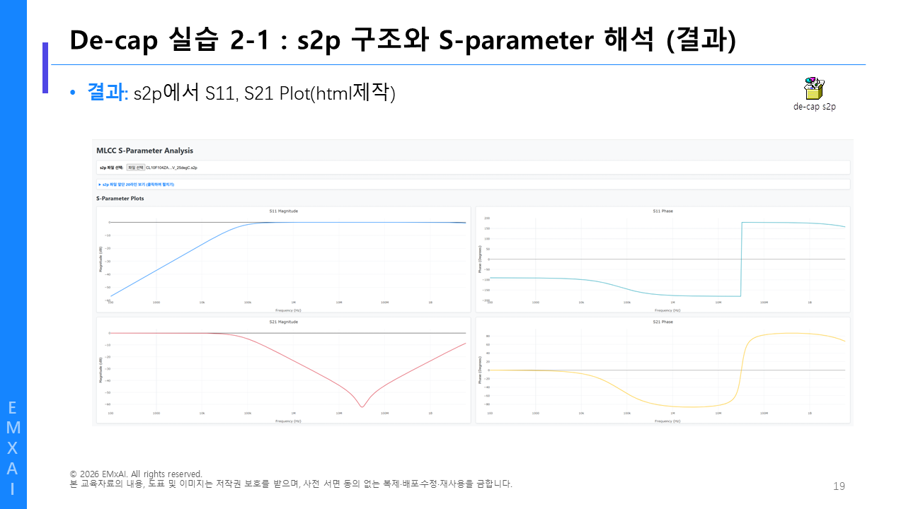 19. De-cap 실습 2-1 - s2p 구조와 S-parameter 해석 (결과) 교육자료